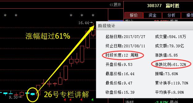 贏時勝收盤漲勢強勁，漲幅達12.15%，新篇章開啟，贏時勝股價強勁漲勢，漲幅達12.15%，新篇章開啟強勢行情之路