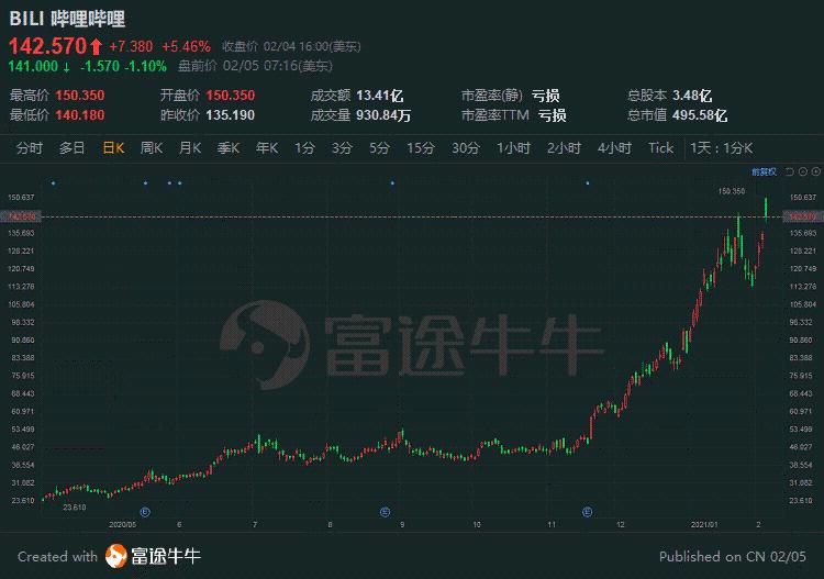 香港最準(zhǔn)一肖100免費(fèi),未來趨勢解釋定義_X版74.495