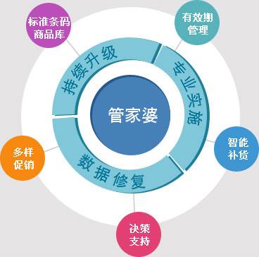 管家婆100%中獎(jiǎng),專家解答解釋定義_精裝版68.749