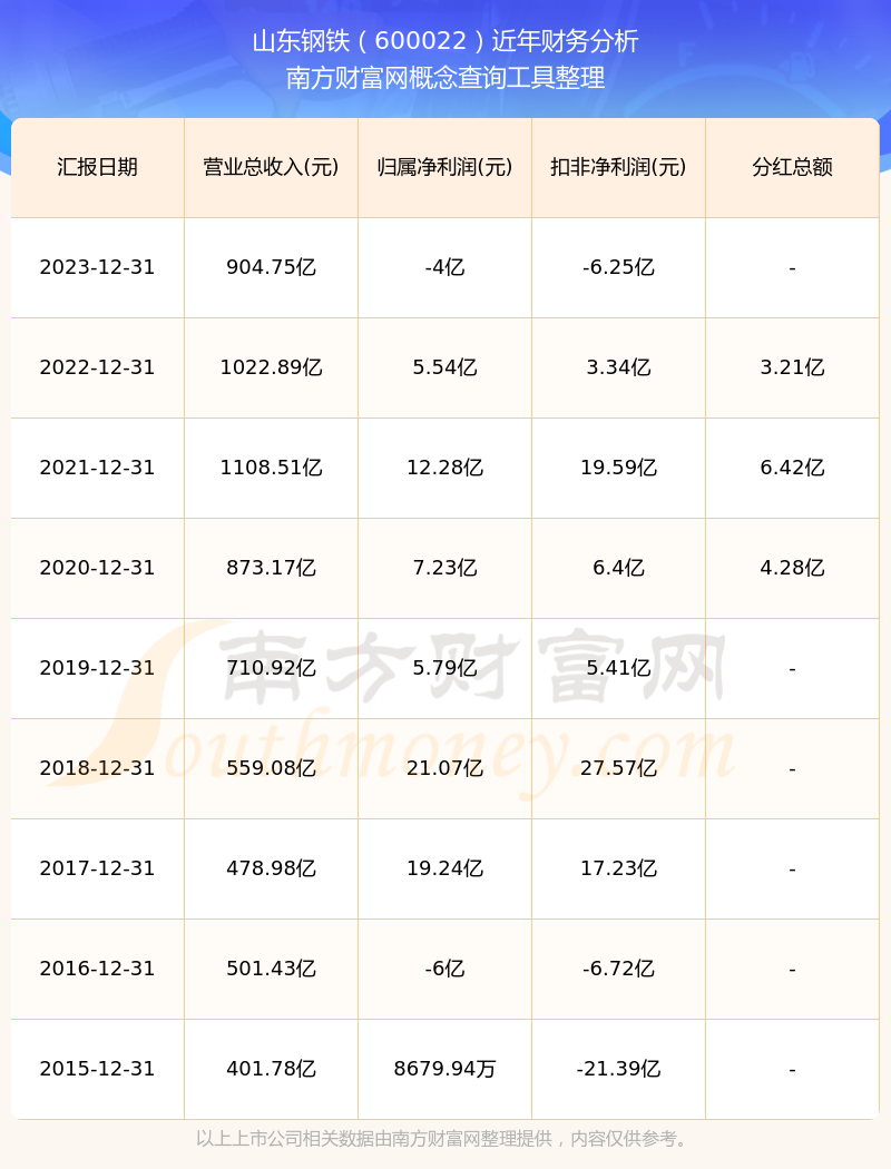 山東鋼鐵股票分紅公告，山東鋼鐵股票分紅公告發(fā)布