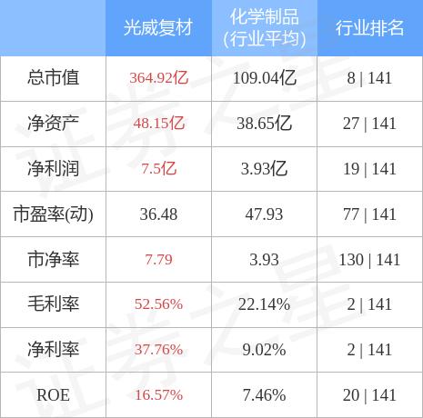 光威復材最新消息股吧深度解析，光威復材最新動態(tài)解析及股吧深度探討