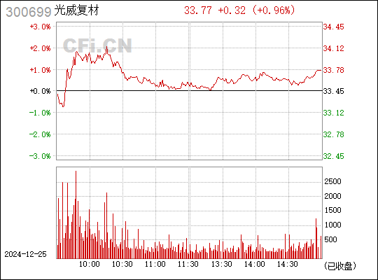 光威復材前景如何，深入解析與發(fā)展展望，光威復材前景展望，深入解析與發(fā)展趨勢探討