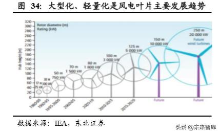 光威復(fù)材，瞄準(zhǔn)目標(biāo)價(jià)300，揚(yáng)帆起航，光威復(fù)材瞄準(zhǔn)300元目標(biāo)，揚(yáng)帆起航迎接新挑戰(zhàn)