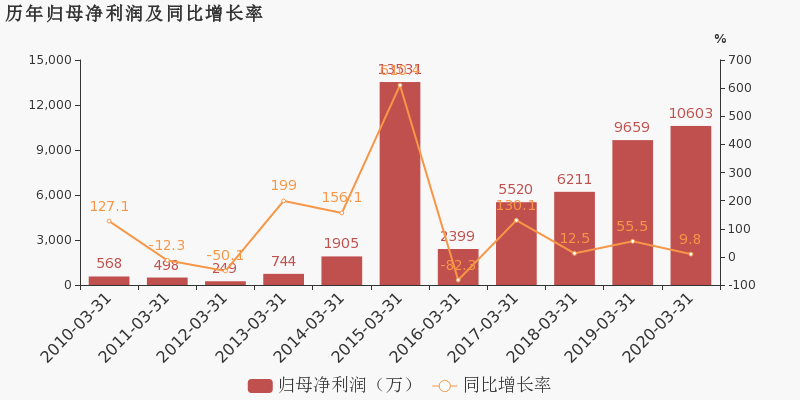 孤單旅人 第11頁