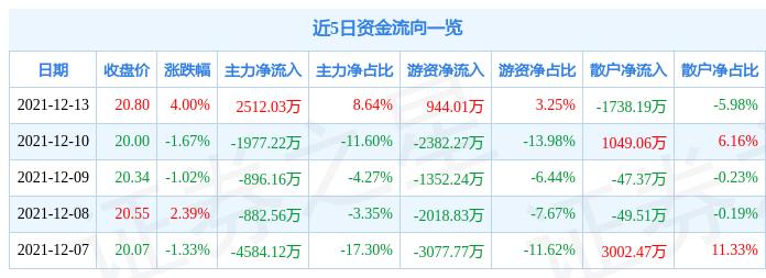 涪陵電力股票股吧，深度解析與前景展望，涪陵電力股票深度解析與未來前景展望，股吧熱議焦點