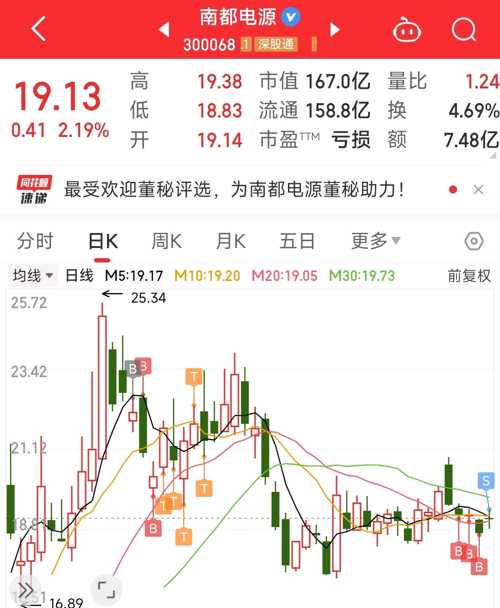 南都電源（300068）股吧，探究企業(yè)潛力與未來展望，南都電源（300068）股吧深度解析，企業(yè)潛力與未來展望展望