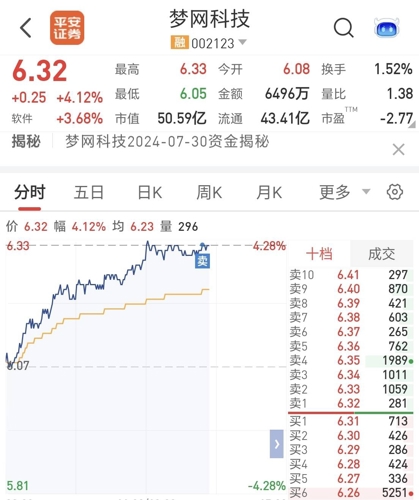 夢網(wǎng)科技，未來牛股潛力無限，未來十倍增長可期，夢網(wǎng)科技，潛力牛股，未來十倍增長展望無限