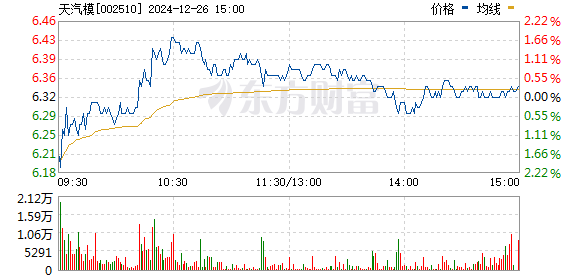 天汽模的目標(biāo)價，行業(yè)分析、市場定位與發(fā)展前景，天汽模，目標(biāo)價揭秘，行業(yè)分析、市場定位與發(fā)展前景展望