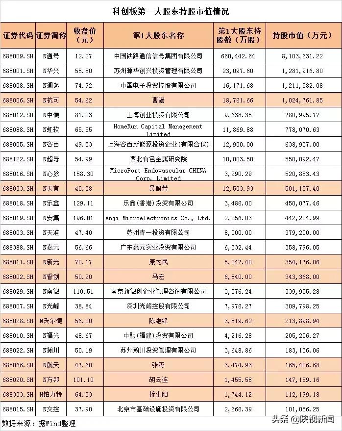 虹軟科技未來10倍股