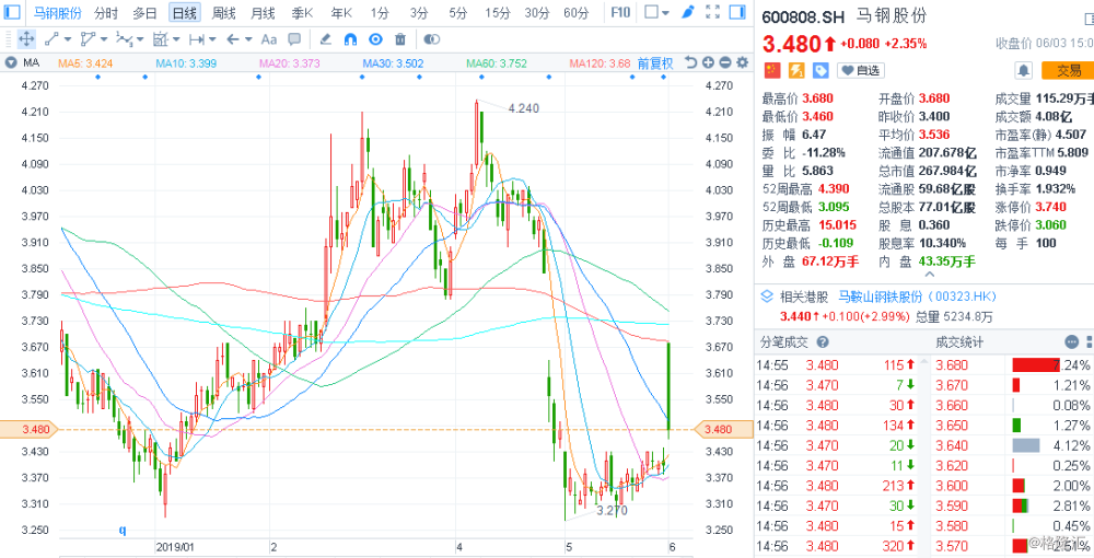 馬鋼股份重組最新消息，深度分析與展望，馬鋼股份重組最新動(dòng)態(tài)，深度分析及其未來(lái)展望