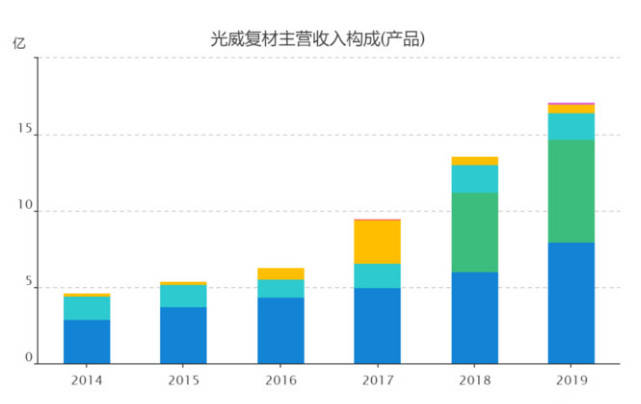 光威復(fù)材，未來十倍的增長(zhǎng)潛力，光威復(fù)材，未來增長(zhǎng)潛力達(dá)十倍值得期待