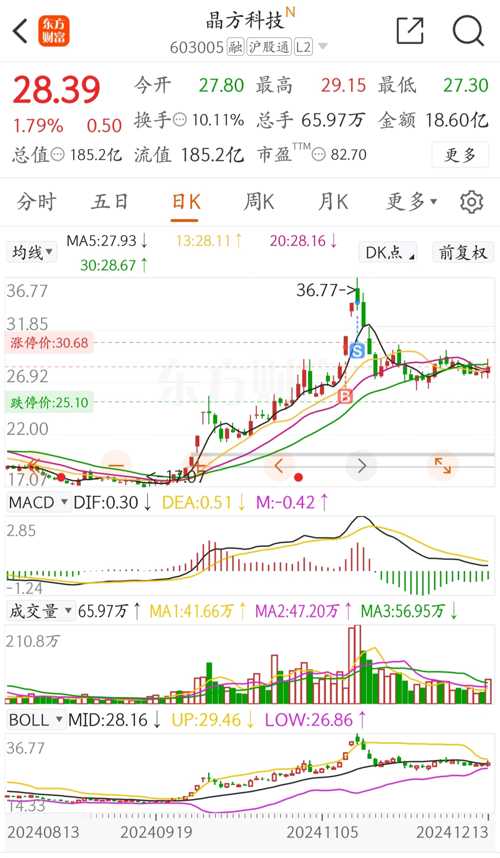 晶方科技股票，探索科技領(lǐng)域的潛力股，晶方科技股票，科技領(lǐng)域的潛力股探索