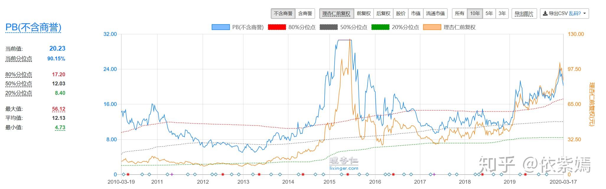 值得長(zhǎng)期持有的股票，投資之道與價(jià)值發(fā)現(xiàn)之旅，投資之道，探尋值得長(zhǎng)期持有的股票與價(jià)值發(fā)現(xiàn)之旅