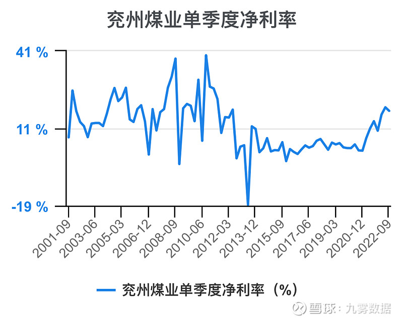 兗礦能源未來十年估值展望，兗礦能源未來十年發(fā)展前景展望與估值預測