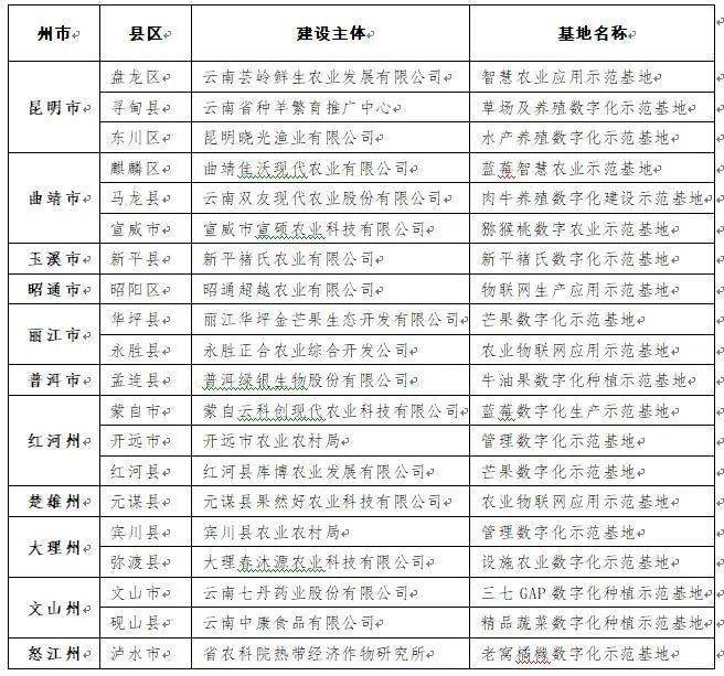 最適合春節(jié)去的十個(gè)云南地方，最適合春節(jié)探秘的云南十大旅游勝地