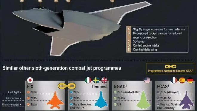 美國(guó)六代機(jī)三種方案的探索與挑戰(zhàn)，美國(guó)六代機(jī)三大方案的探索與面臨的挑戰(zhàn)
