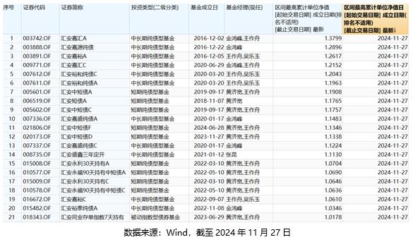 債券基金凈值創(chuàng)新高的背后因素及市場影響分析，債券基金凈值創(chuàng)新高背后的動因及市場影響深度解析