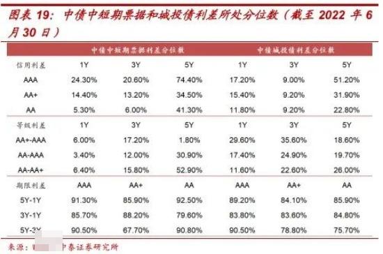 中證1-3年信用債AA上漲，趨勢與機遇分析，中證AA信用債未來一至三年上漲趨勢與機遇解析