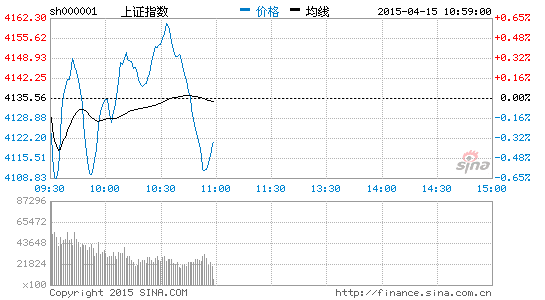 資金流入背后的故事