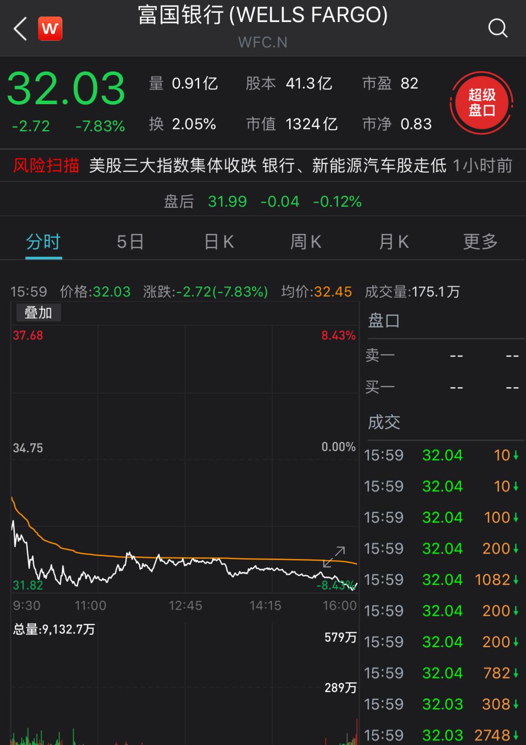 中國銀行股價漲勢強勁，漲幅達1.63% —— 探索其背后的原因與前景，中國銀行股價漲勢強勁，漲幅達1.63%，背后的原因及前景展望