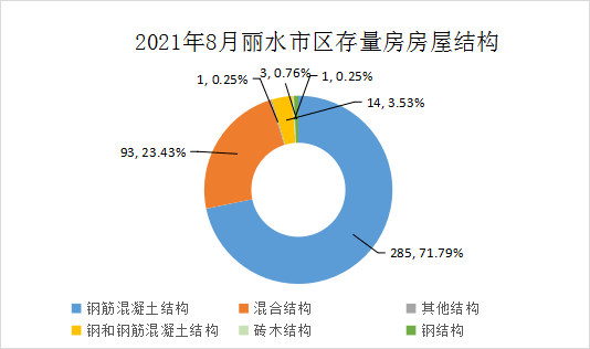 深度解析 第13頁(yè)