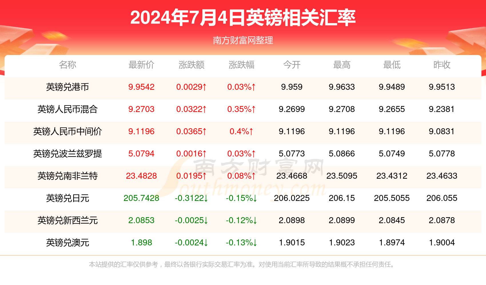 澳門博彩業(yè)的新篇章，2024年天天開好彩的展望與挑戰(zhàn)，澳門博彩業(yè)新篇章，展望天天彩運的機(jī)遇與挑戰(zhàn) 2024年展望