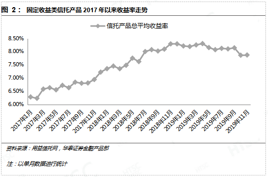 11月98%債基上漲新態(tài)勢，市場分析與展望，11月債基上漲新態(tài)勢，市場分析與展望