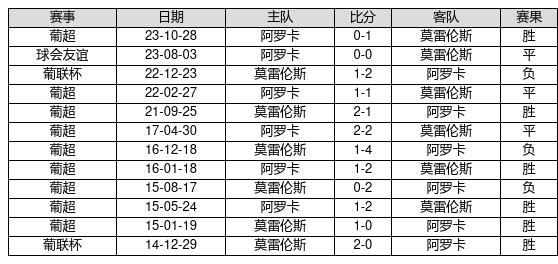 2024新奧歷史開獎記錄82期