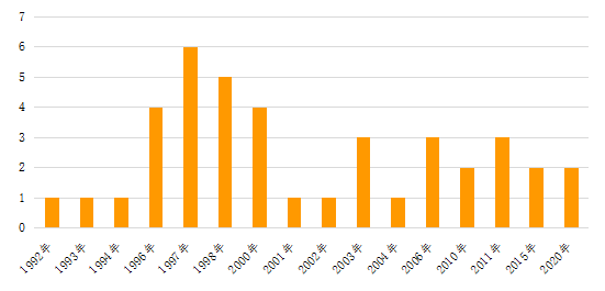 澳門最準(zhǔn)的數(shù)據(jù)免費(fèi)公開(kāi)，探索與解讀，澳門最準(zhǔn)數(shù)據(jù)公開(kāi)，探索與解讀