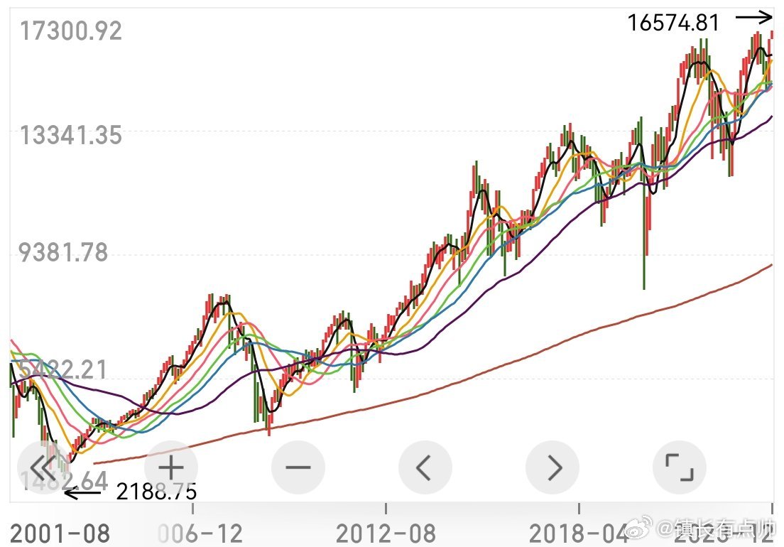 股價創(chuàng)歷史新高后的走勢分析，股價創(chuàng)歷史新高后的未來走勢深度解析