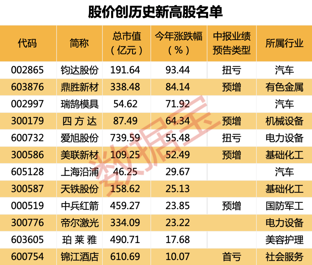 創(chuàng)歷史新高的股票，探尋背后的力量與機遇，創(chuàng)歷史新高的股票，背后的力量與機遇解析