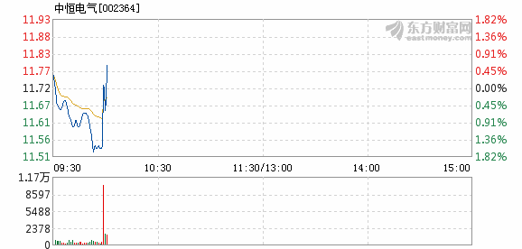 中恒電氣股票最新分析