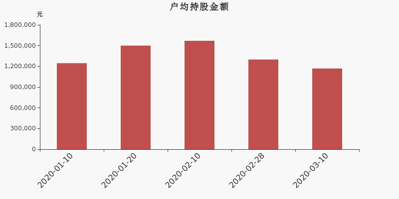 北方華創(chuàng)股票股吧，深度解析與前景展望，北方華創(chuàng)股票深度解析及前景展望，股吧熱議話題