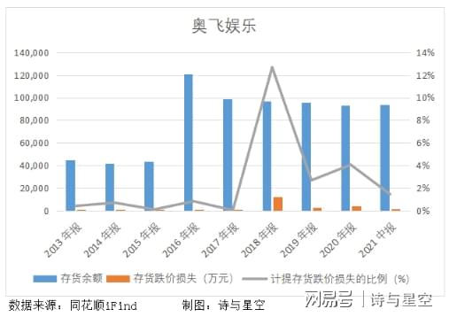 奧飛娛樂股價(jià)為何不漲，深度解析與前景展望，奧飛娛樂股價(jià)滯漲原因深度解析與未來前景展望