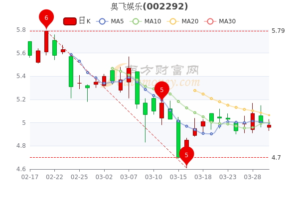 奧飛娛樂(lè)股價(jià)會(huì)到30元嗎，深度分析與展望，奧飛娛樂(lè)股價(jià)展望，能否達(dá)到30元？深度分析與未來(lái)展望