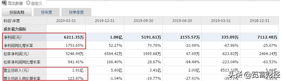 晶方科技股票，探索前沿科技領(lǐng)域的潛力股，晶方科技股票，前沿科技領(lǐng)域的潛力股探索