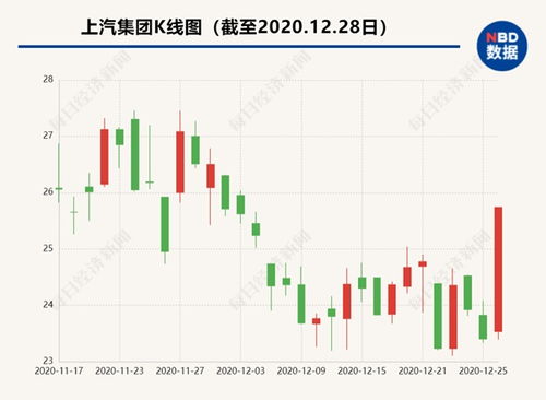 上汽集團(tuán)股份股票，探究其發(fā)展歷程與市場(chǎng)表現(xiàn)，上汽集團(tuán)股份股票，發(fā)展歷程與市場(chǎng)表現(xiàn)深度探究