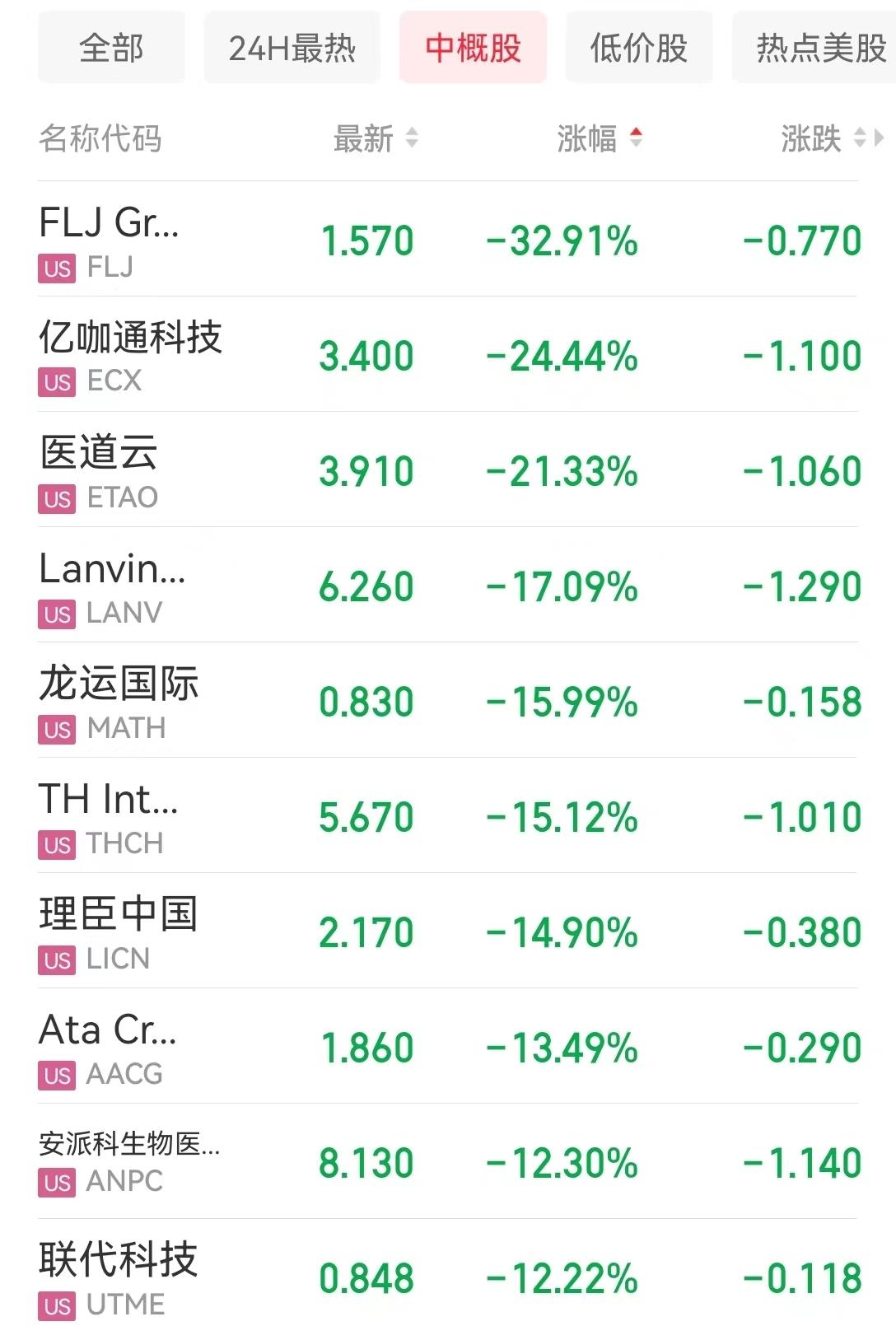 知乎股市下跌3.13%背后的故事，新挑戰(zhàn)與機遇并存，知乎股市下跌背后的故事，挑戰(zhàn)與機遇并存