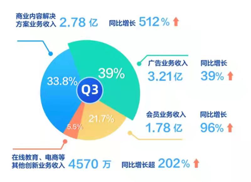 知乎三季度虧損收窄94%，新機(jī)遇與挑戰(zhàn)下的戰(zhàn)略調(diào)整與業(yè)績(jī)展望，知乎三季度虧損大幅收窄，戰(zhàn)略調(diào)整展望與新機(jī)遇挑戰(zhàn)下的業(yè)績(jī)展望