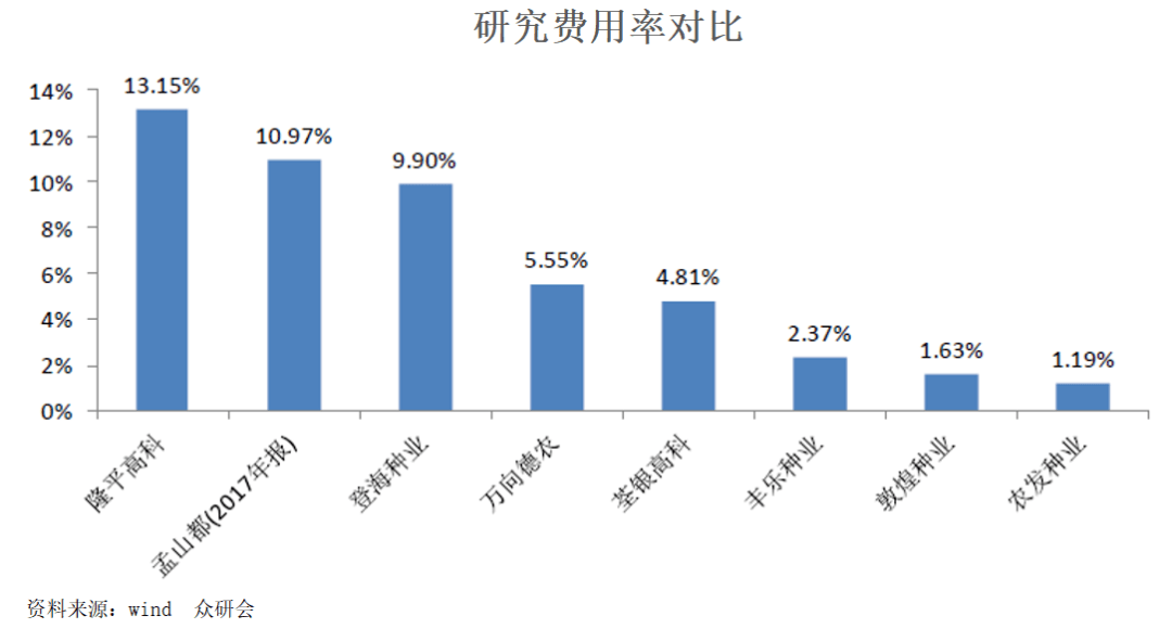 隆平高科，未來雪球，引領(lǐng)農(nóng)業(yè)科技創(chuàng)新的先鋒，隆平高科，引領(lǐng)農(nóng)業(yè)科技創(chuàng)新先鋒，未來雪球潛力無限