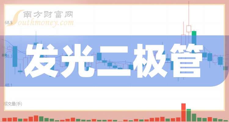 國(guó)星光電股價(jià)強(qiáng)勢(shì)上揚(yáng)，收盤上漲6.29%，揭示新發(fā)展機(jī)遇，國(guó)星光電股價(jià)上揚(yáng)6.29%，揭示新發(fā)展機(jī)遇，展望增長(zhǎng)前景