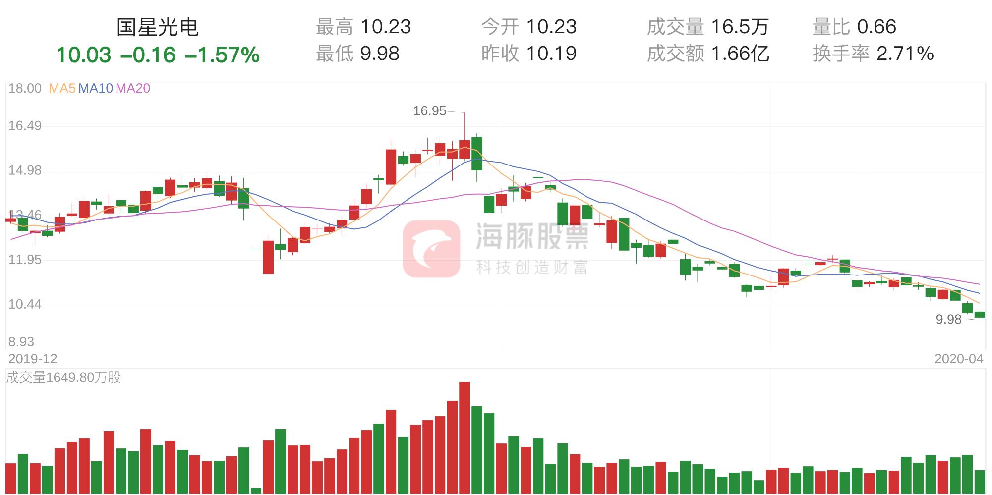 國星光電最新消息全面解析，國星光電最新動(dòng)態(tài)全面解讀