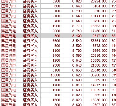 國(guó)星光電股票歷史行情深度解析，國(guó)星光電股票歷史行情全面解析