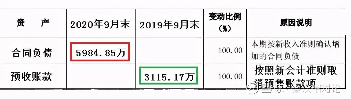 市場熱門與行業(yè)翹楚（或熱門行業(yè)與市場翹楚）