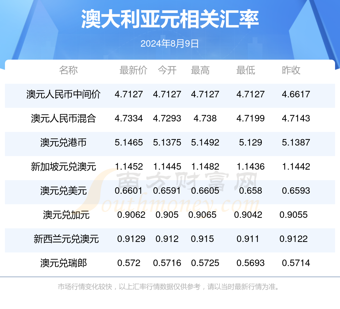 新澳最新資料2024，探索未來(lái)趨勢(shì)與發(fā)展前景，新澳2024年最新資料，未來(lái)趨勢(shì)與發(fā)展前景深度探索