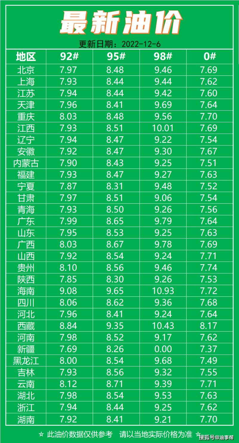 關(guān)于油價(jià)調(diào)整的最新動(dòng)態(tài)，12月28日油價(jià)公布后的市場(chǎng)反應(yīng)與未來(lái)展望，最新油價(jià)動(dòng)態(tài)，12月28日調(diào)整后市場(chǎng)反應(yīng)及未來(lái)展望