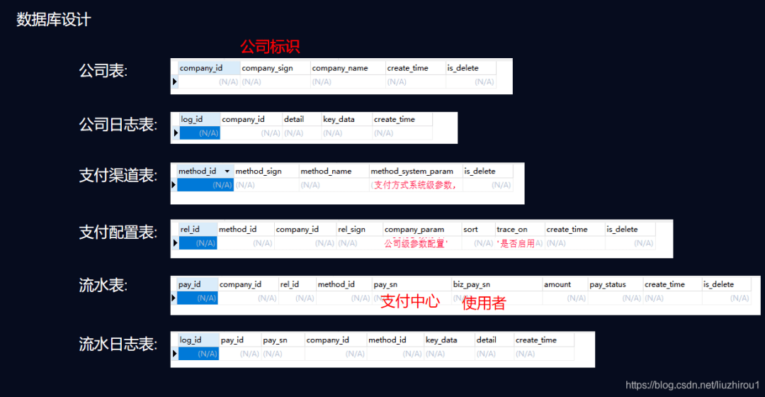 weiming 第10頁