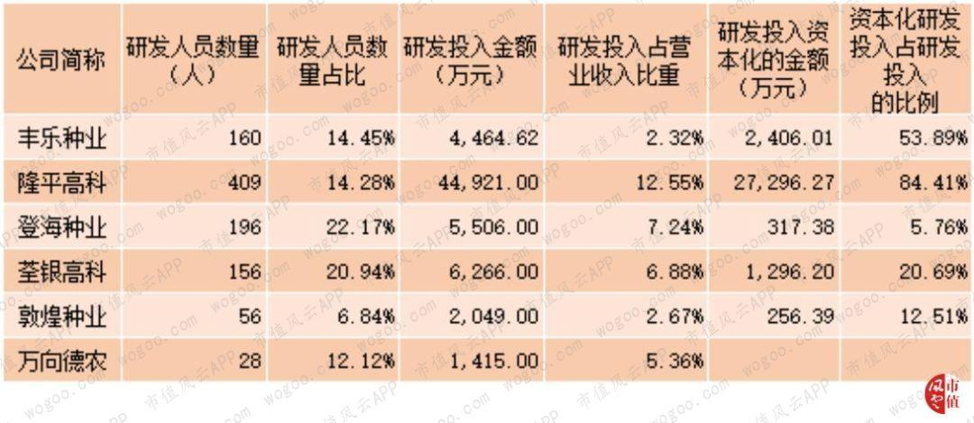 登海種業(yè)股票的投資價(jià)值分析，是否還能持有？，登海種業(yè)股票投資價(jià)值深度解析，是否繼續(xù)持有？