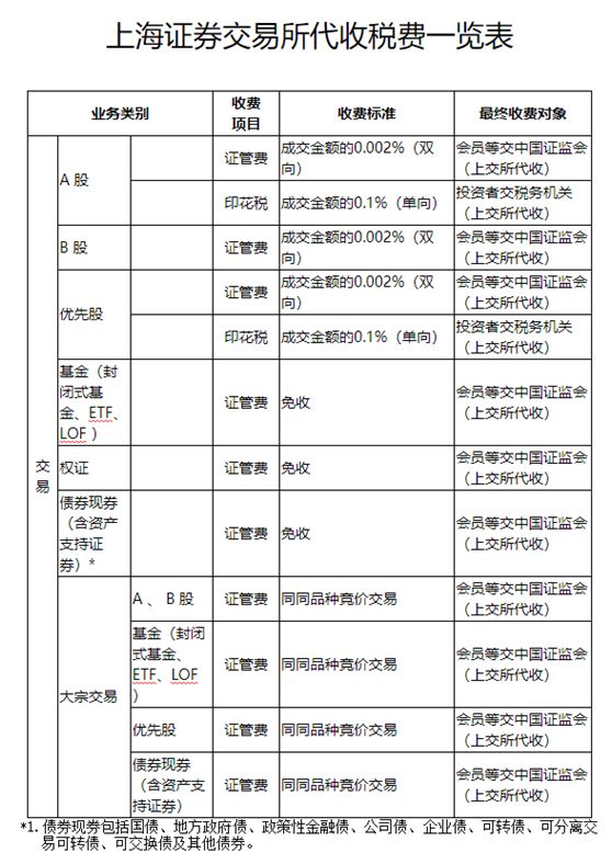 上交所暫免收取部分費用熱的背后，市場影響與未來展望，上交所部分費用暫免背后的市場影響與未來展望