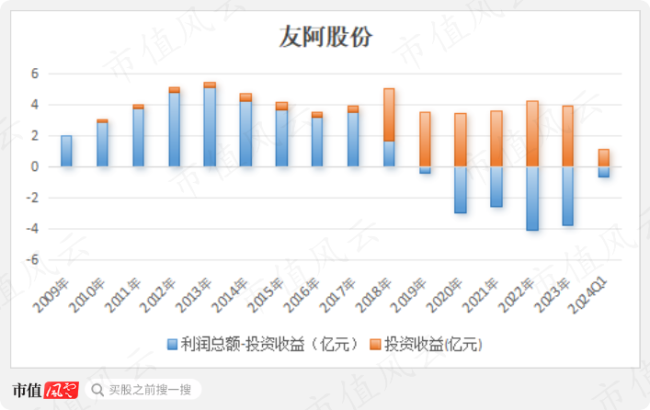 友阿股份，商業(yè)巨頭的崛起與挑戰(zhàn)，友阿股份，商業(yè)巨頭的崛起與面臨挑戰(zhàn)